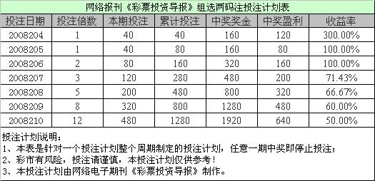 澳门一一码一特一中奖号码预测，探索与解析，澳门一一码中奖号码预测解析与探索