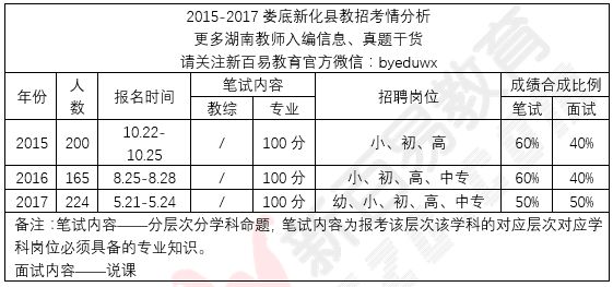 推荐 第5页