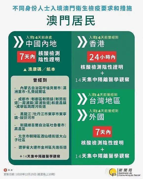 澳门未来展望，在时间的轨迹上探寻机遇与挑战，澳门未来展望，探寻机遇与挑战的时间轨迹