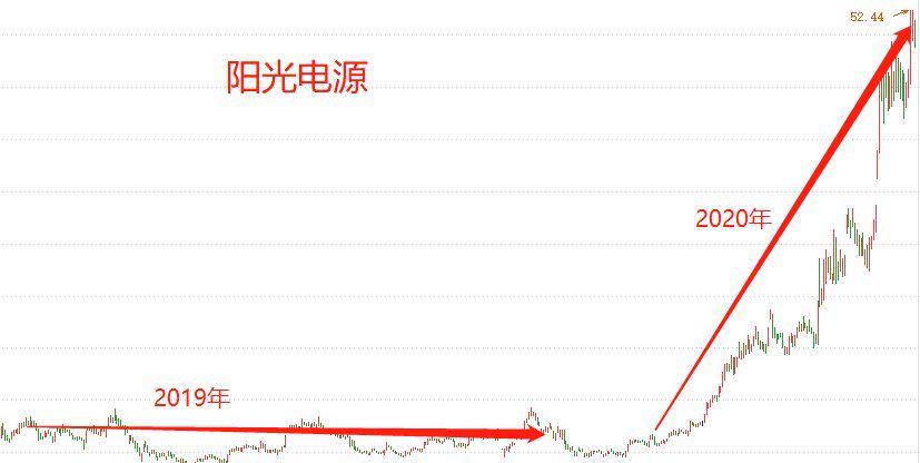 澳门探秘