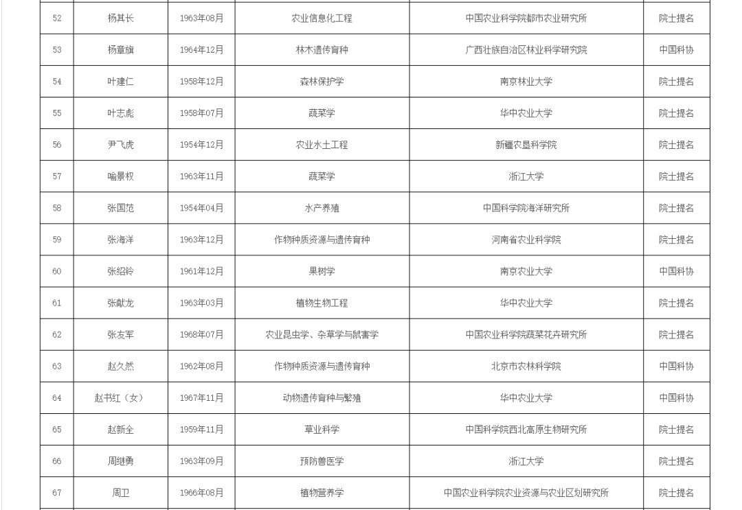 揭秘2021年现役中将名单，他们的风采与贡献，揭秘2021年现役中将名单，他们的风采与卓越贡献