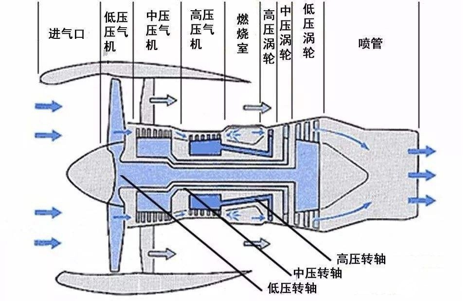 涡轴发动机基本工作情形解析，涡轴发动机基本工作情况深度解析
