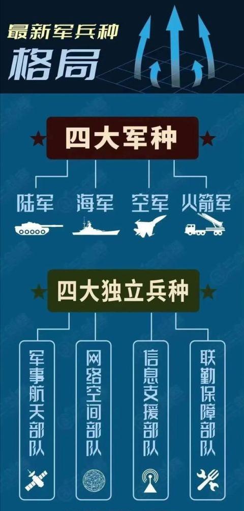战略支援部队及其涵盖的地区范围,战略支援部队的地区覆盖范围及其战略影响力