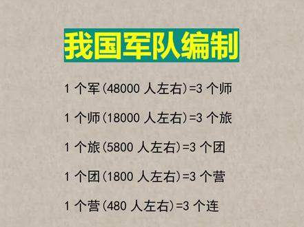 我国一个集团军的人数，深度解析与探讨，我国集团军人数深度解析与探讨