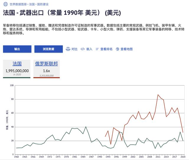 全球视角下的中国武器出口份额——以2020年为观察点，全球视角下的中国武器出口份额观察，2020年报告出炉
