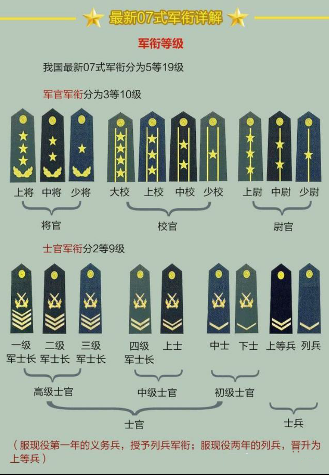 中国现任上将军衔，荣耀与担当的象征，中国现任上将军衔，荣耀与担当的象征