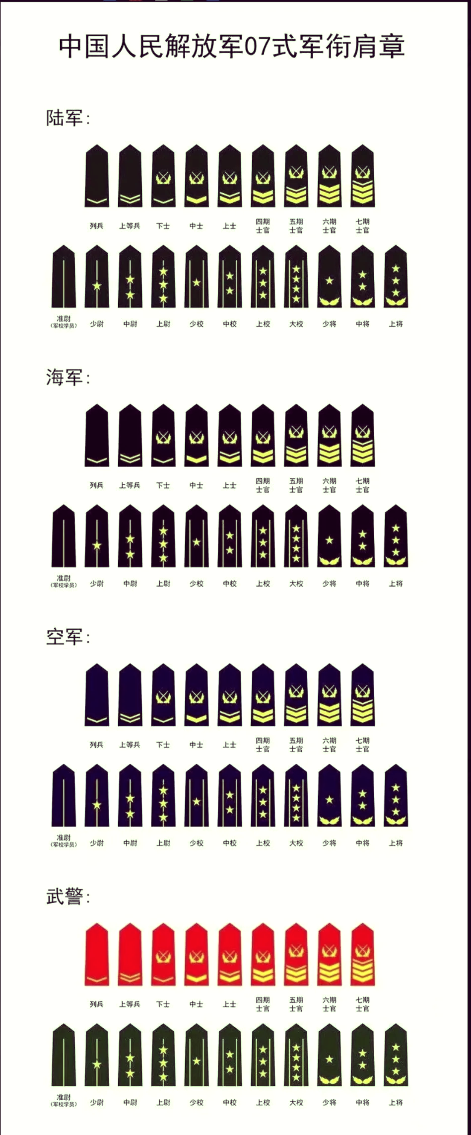 中国军队军衔名单概览，中国军队军衔名单全览