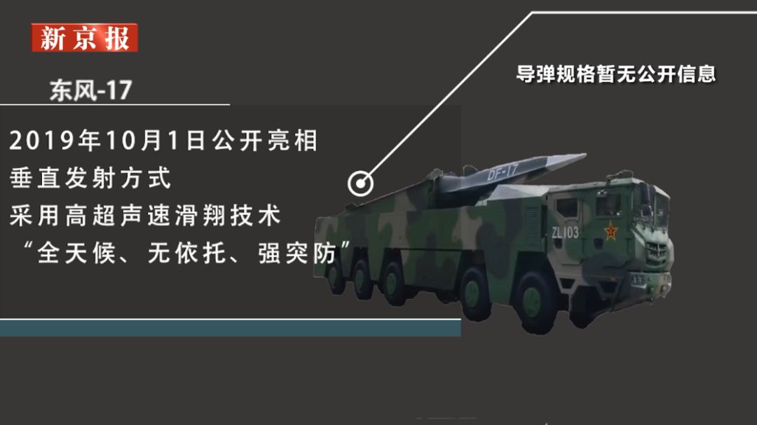 东风家族最新导弹，技术革新与国防力量的新里程碑，东风家族最新导弹，技术革新引领国防力量新里程碑