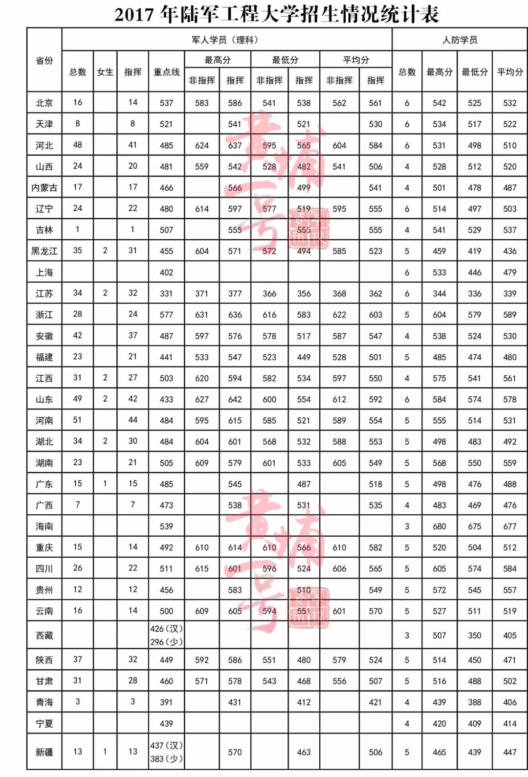 中国陆军大学分数线解析,中国陆军大学分数线详解