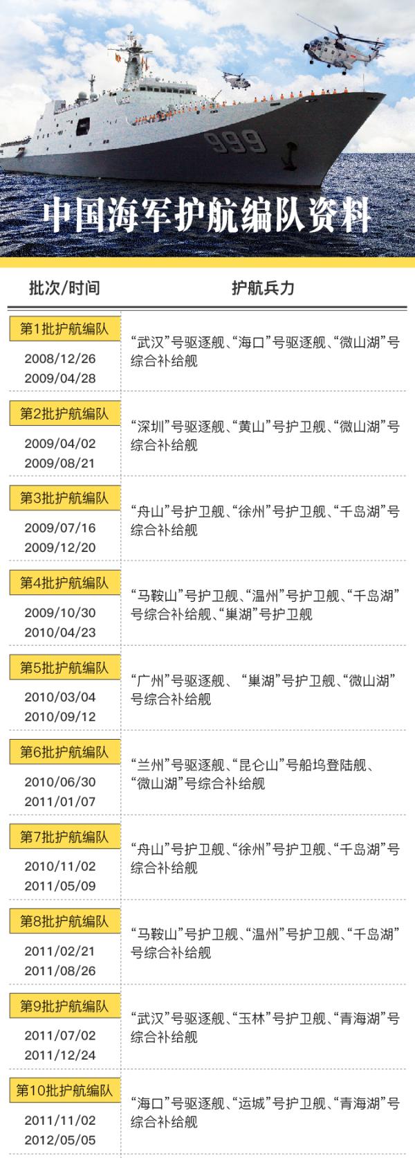 全球九个护卫舰支队分布及其影响力,全球九个护卫舰支队分布及其影响力概览