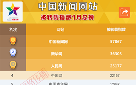 国际时事新闻网站哪个好,深度解析与比较,国际时事新闻网站深度解析与比较,哪个更值得一读?