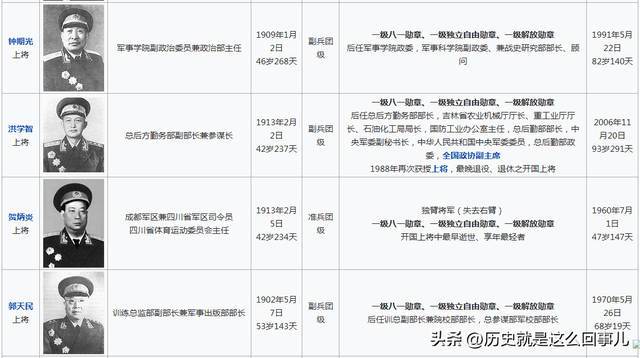 五五年授衔的上将名单,五五年授衔的上将名单全解析
