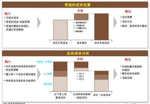 美军装备采办费用大概多少?深度解析与探讨,美军装备采办费用深度解析与探讨,究竟需要多少资金?
