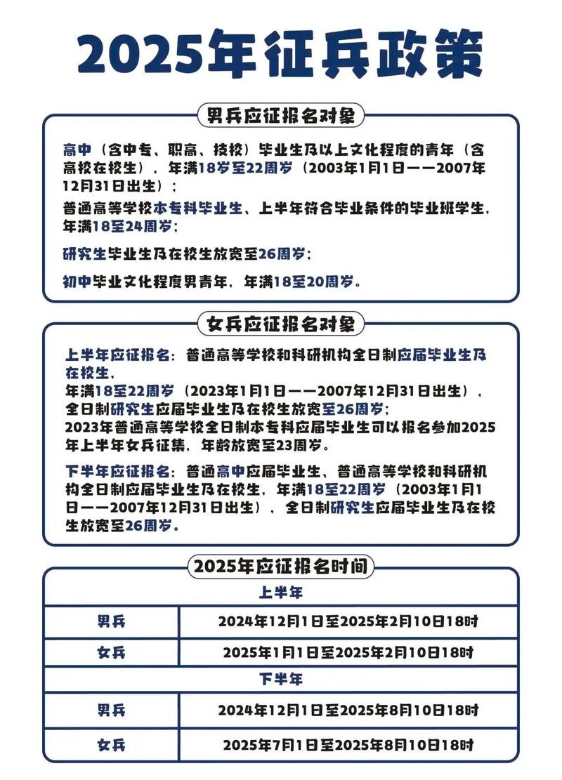 全国征兵政策概述,全国征兵政策概览