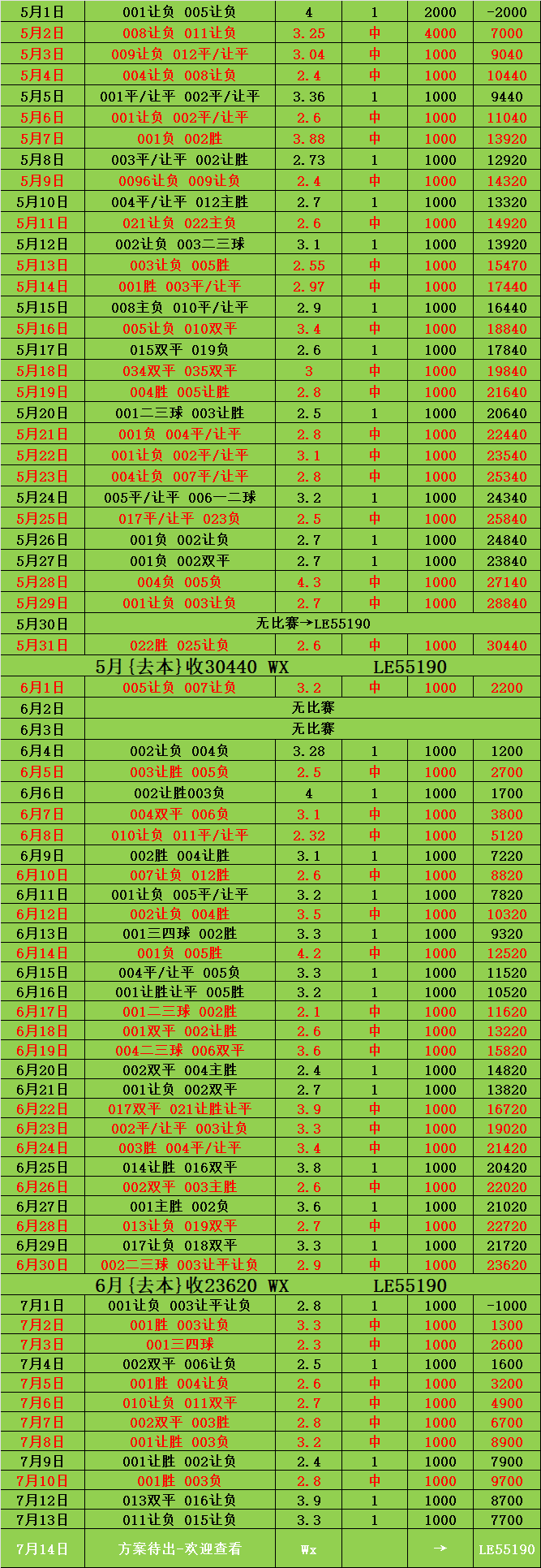 香港彩票777766近十五期开奖结果分析与预测,香港彩票777766近十五期开奖分析与预测报告