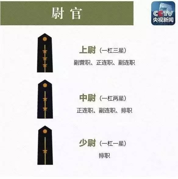 中国现役军人军衔识别概述,中国现役军人军衔识别简介