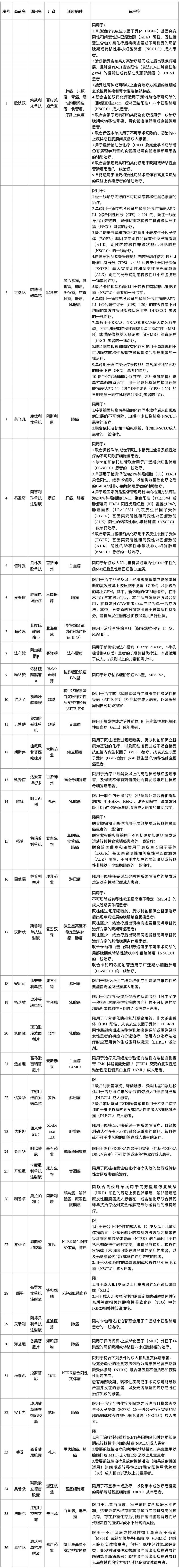 关于最新发布的056a清单一览表详解,最新发布的056a清单一览表全面解读