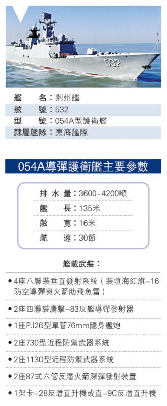 关于最新发布的056a清单一览表详解,最新发布的056a清单一览表全面解读