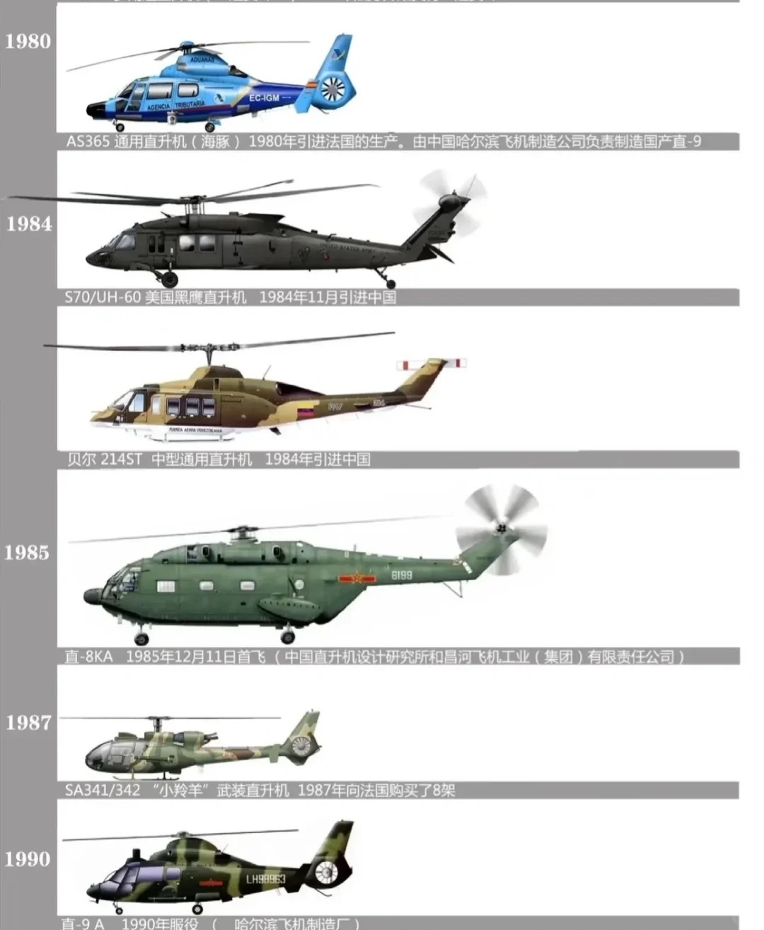中国直升机介绍,翱翔天际的空中力量,中国直升机,翱翔天际的空中力量介绍
