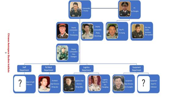 火箭军组织架构图深度解析,火箭军组织架构图全面解析