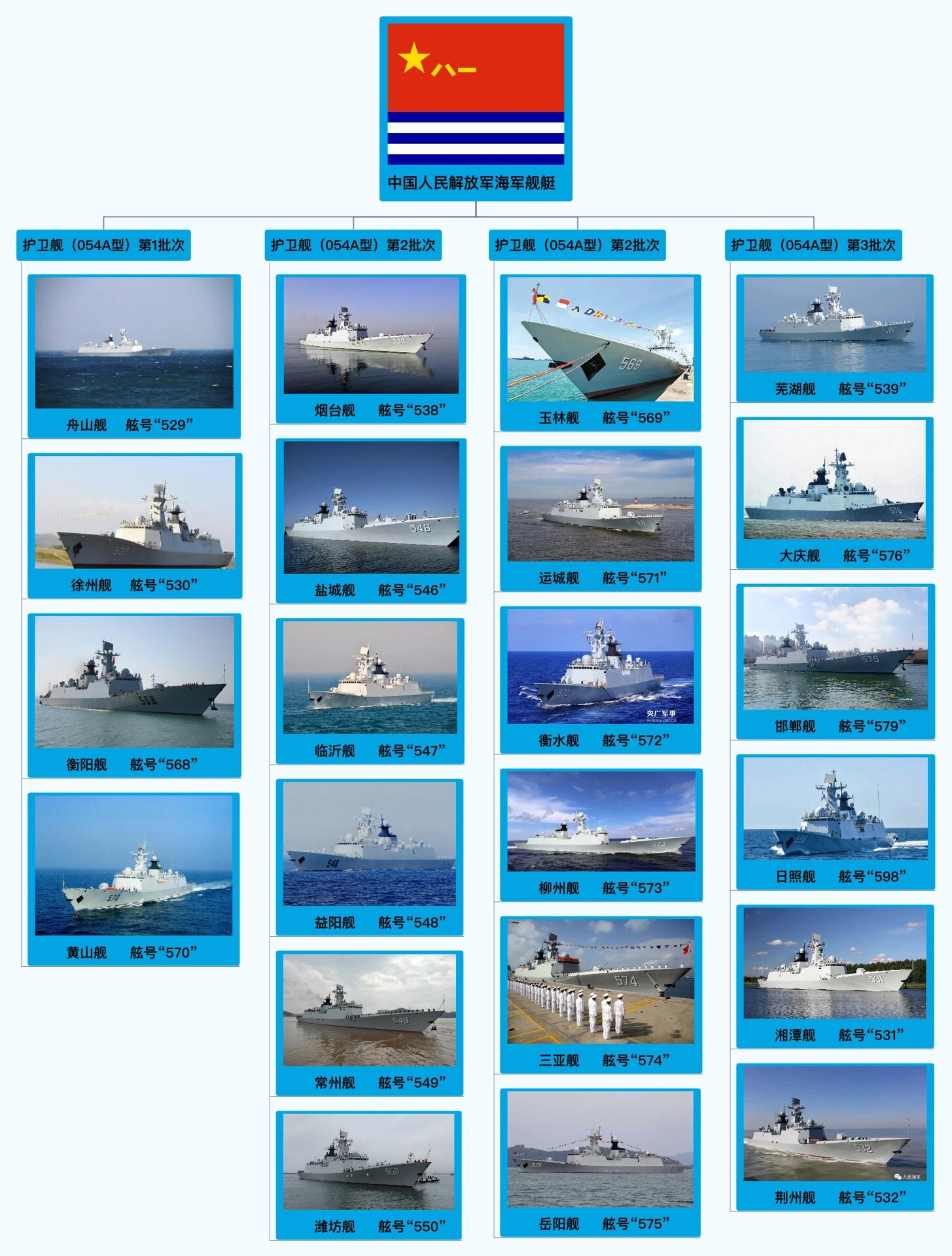 我国的军舰分类,中国军舰分类简介