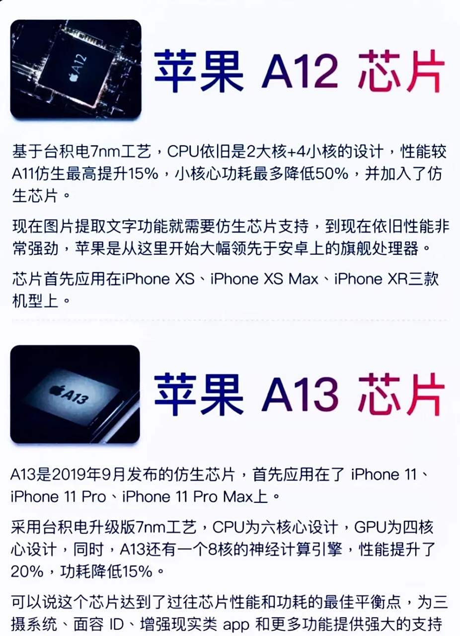 A13芯片对比,性能、技术与市场定位的综合分析,A13芯片综合对比,性能、技术与市场定位深度剖析