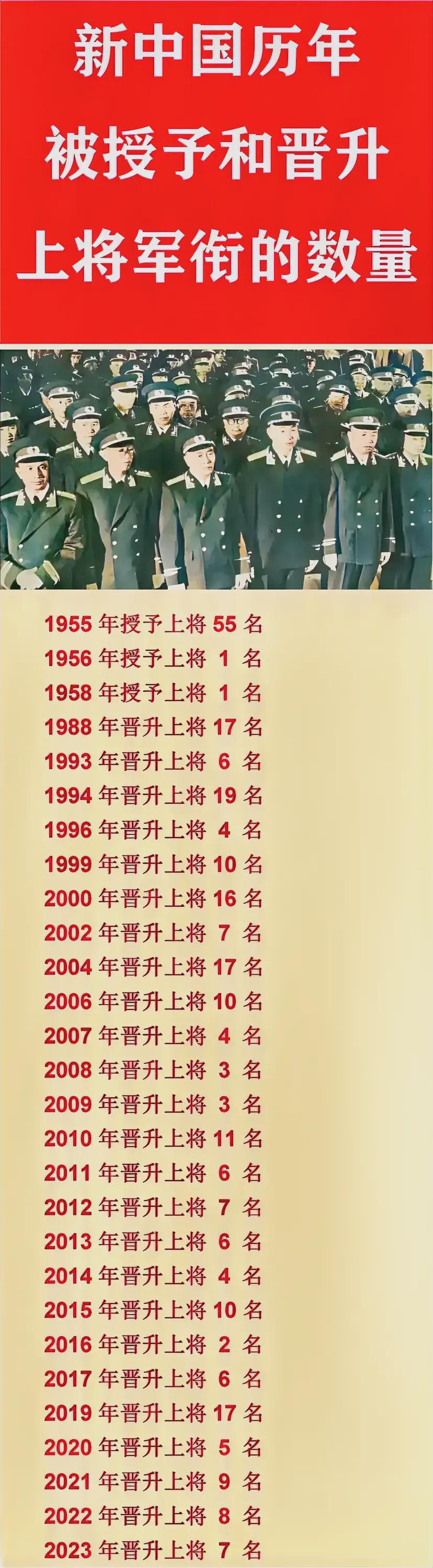 中国现役上将名单及其影响力解析,中国现役上将名单影响力深度解析