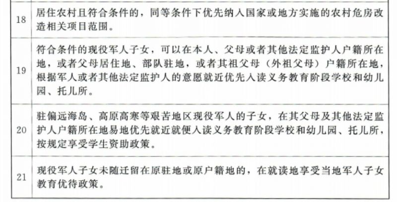 长沙义务兵家庭优待金标准详解,长沙义务兵家庭优待金标准全面解析