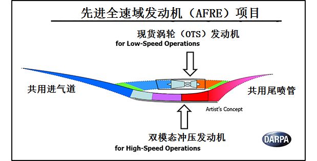 高超声速飞行器技术难点探究,高超声速飞行器技术难点深度解析