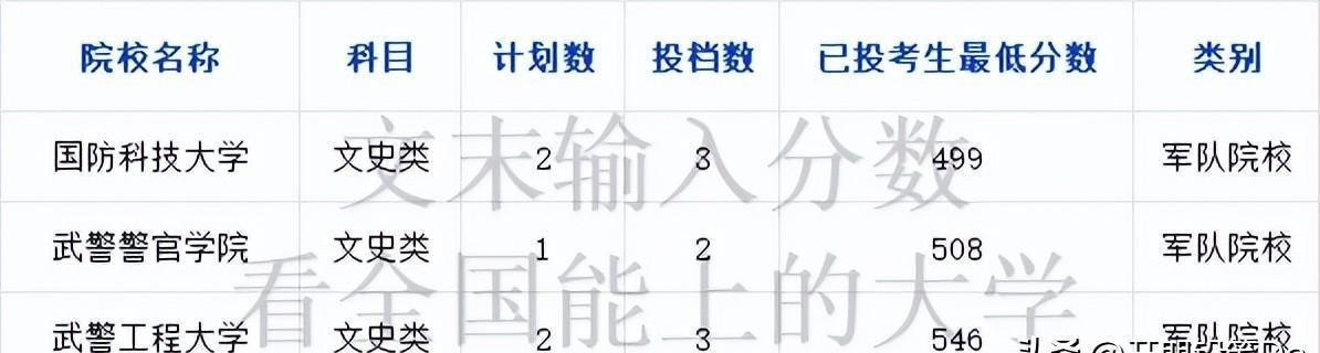 中国陆军工程大学2022年分数线详解，中国陆军工程大学2022年招生分数线全面解析