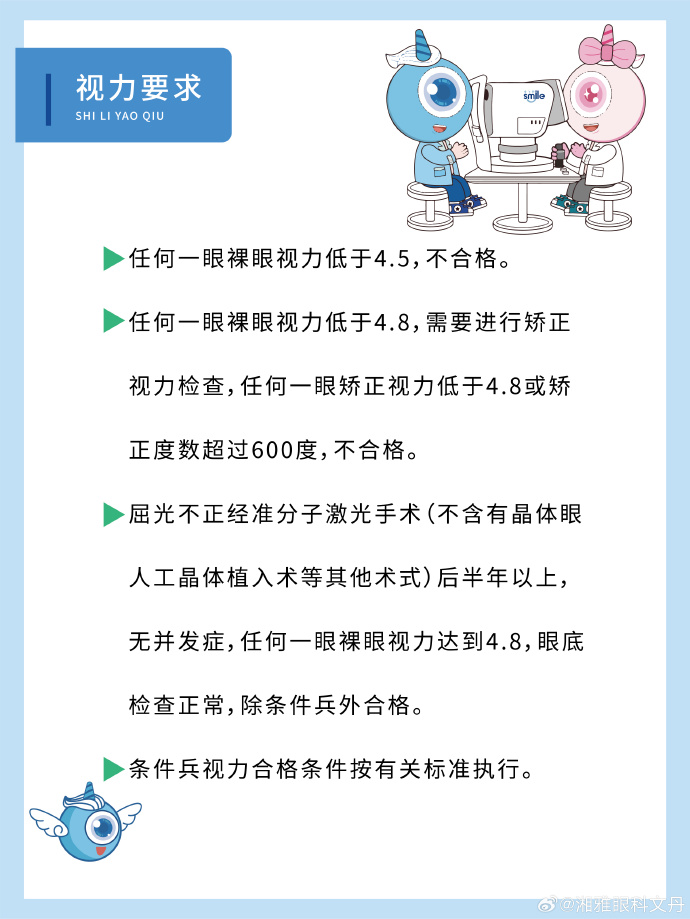 军校体检眼睛视力标准及其重要性，军校体检眼睛视力标准的重要性解析