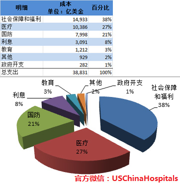 美国国防预算构成深度解析,美国国防预算构成深度剖析
