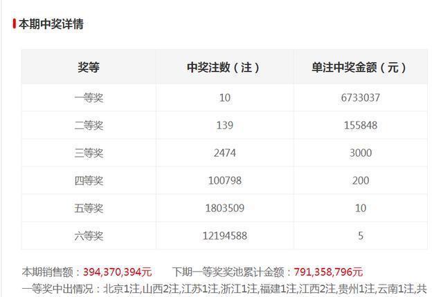 澳门六开奖结果记录出炉,揭秘彩票背后的故事,澳门六开奖结果揭晓,彩票背后的故事揭秘
