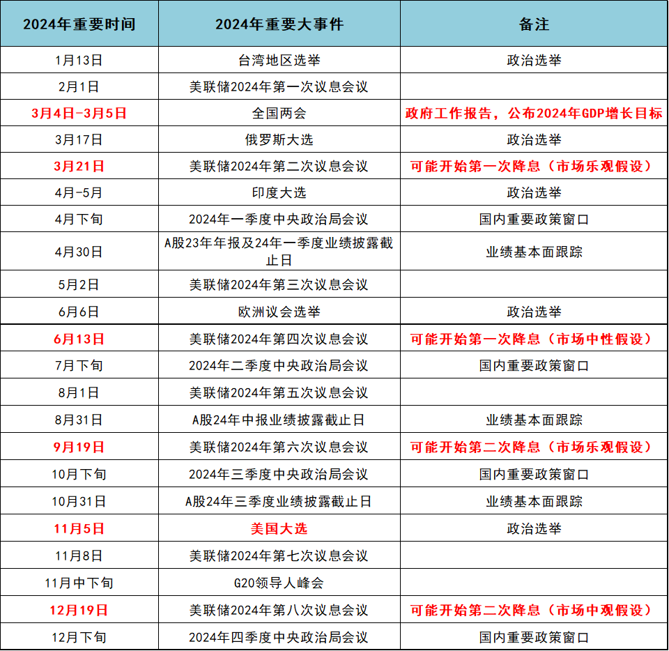 揭秘未来之门,2024年的重大事件展望,揭秘未来之门,2024年重大事件展望与预测