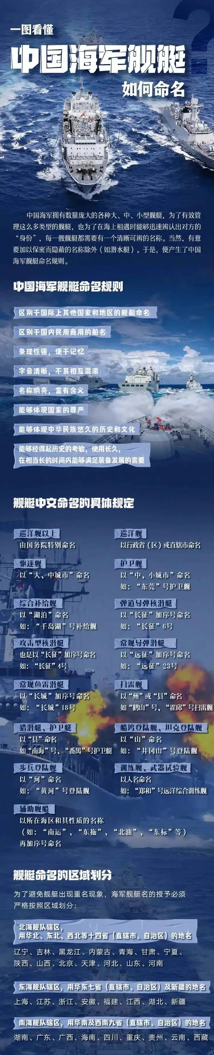 中国海军编制体制研究,中国海军编制体制深度研究