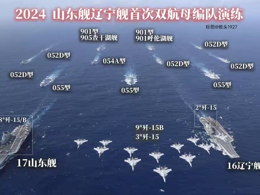 中国现有航母数量概述,中国现有航母数量概览