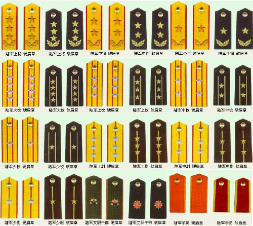 中国的军衔等级肩章,荣誉与责任的象征,中国军衔等级肩章,荣誉与责任的标志