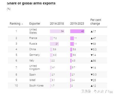中国2023年军火出口,新的机遇与挑战,中国2023年军火出口,新机遇与挑战展望