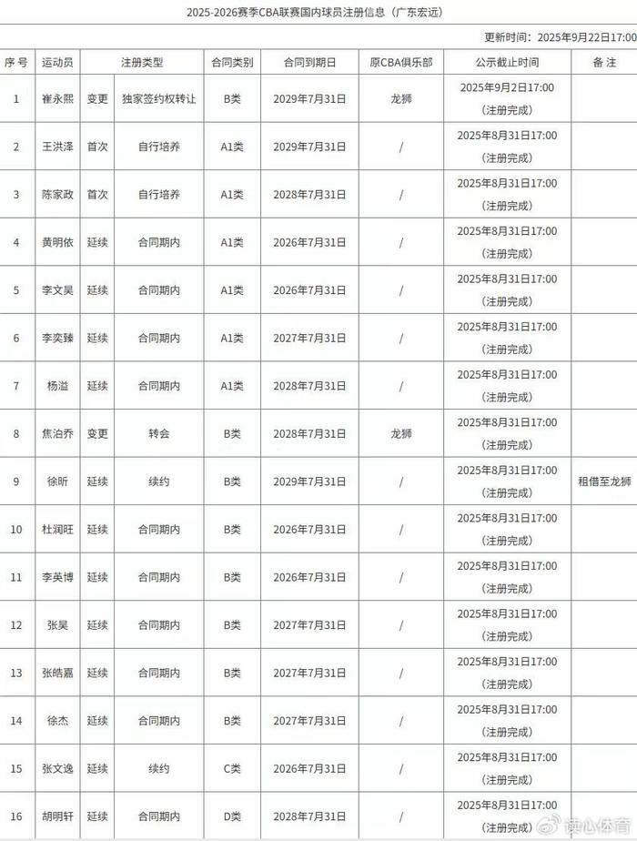 探索未来,2025新澳正版免费资料大全,探索未来,2025新澳正版免费资料大全全解析
