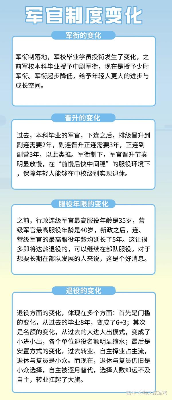 部队军衔改革方案研究,部队军衔改革方案深度研究