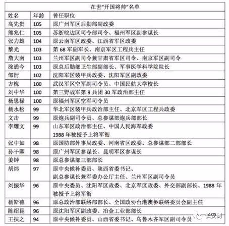 中国现役上将名单,揭示中国军事力量的核心成员,中国现役上将名单揭秘,中国军事力量的核心成员全解析