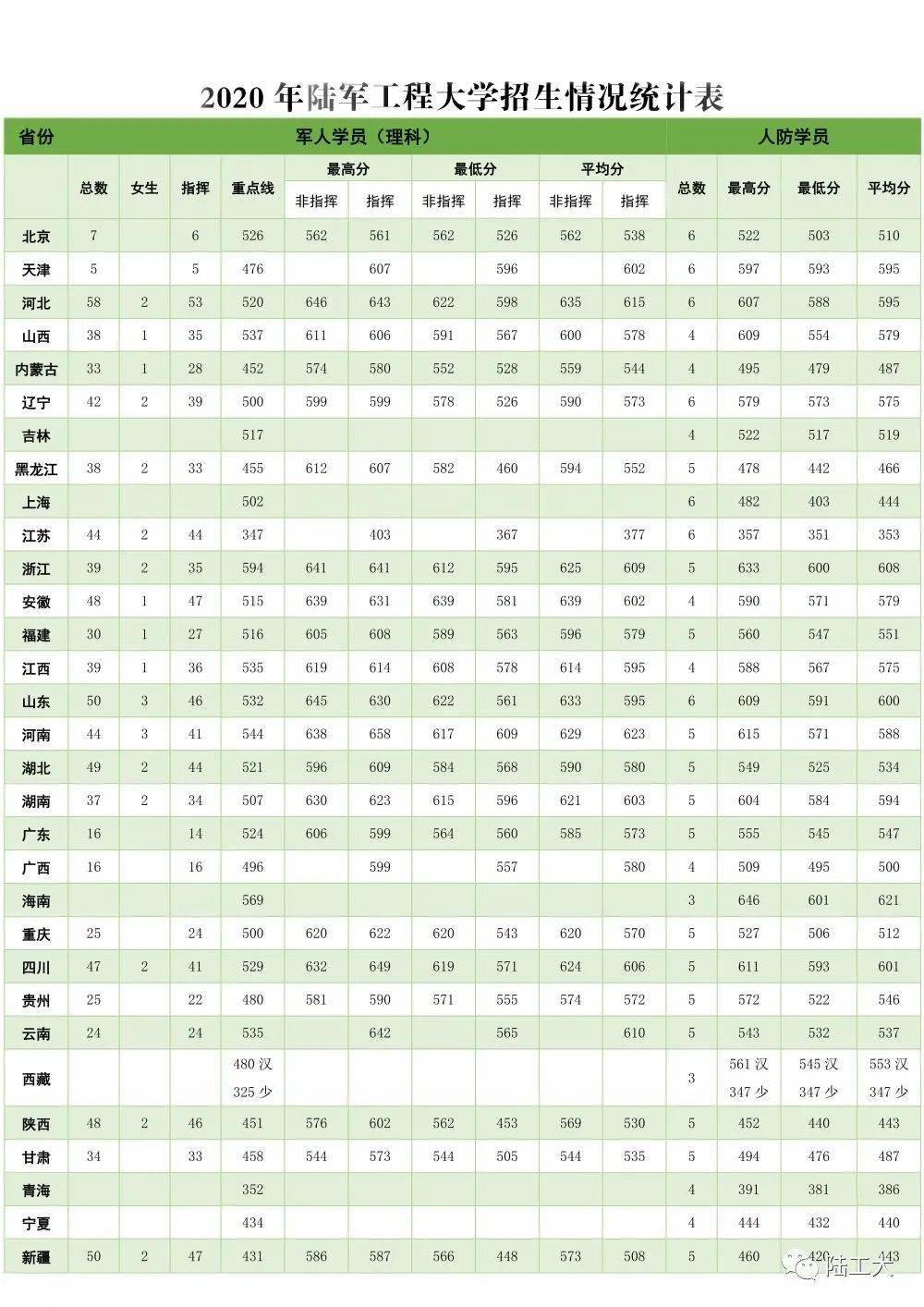 中国陆军工程大学2021年录取分数线解析,中国陆军工程大学2021年录取分数线全面解析