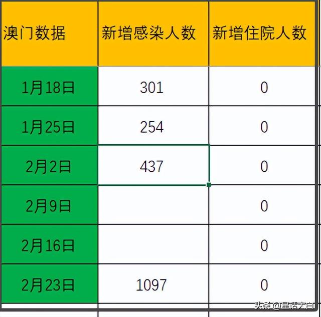 澳门最准的数据免费公开,探索与解读,澳门最准数据公开,探索与解读指南