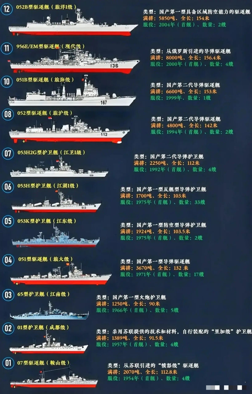 中国有多少盾舰，海军力量的崛起与全球视野下的战略考量，中国海军盾舰数量揭秘，海军力量崛起与全球战略考量