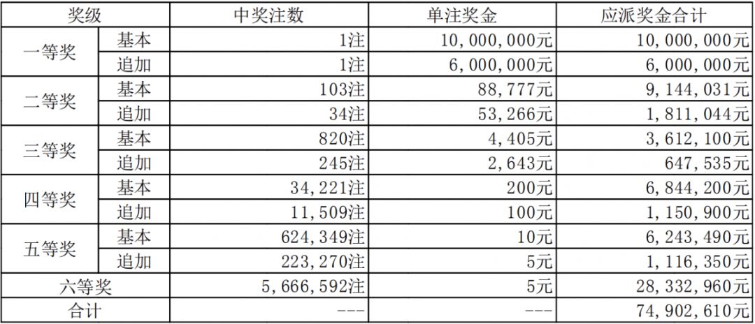 澳门码最快开奖结果,探索与解析,澳门码开奖结果探索与解析