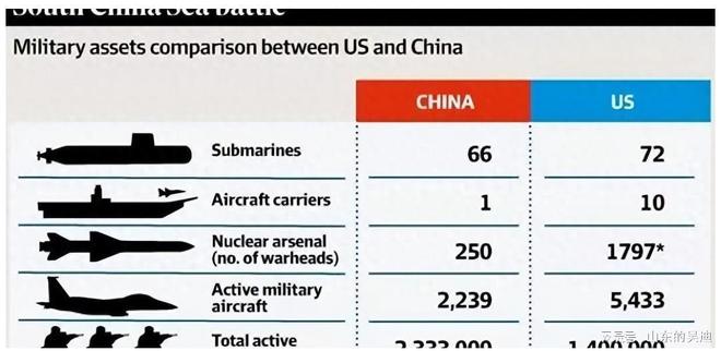 美俄军事实力对比差距有多大,美俄军事实力对比分析,差距究竟有多大?