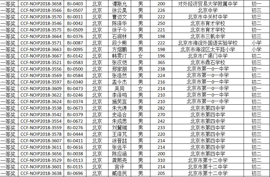 中国上将排名顺序、职务与年龄概况，中国上将的排名、职务与年龄概况解析