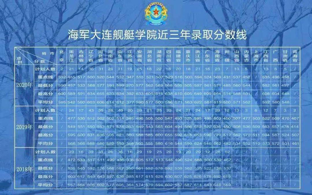 如何报考大连海军舰艇学院,报考大连海军舰艇学院的指南
