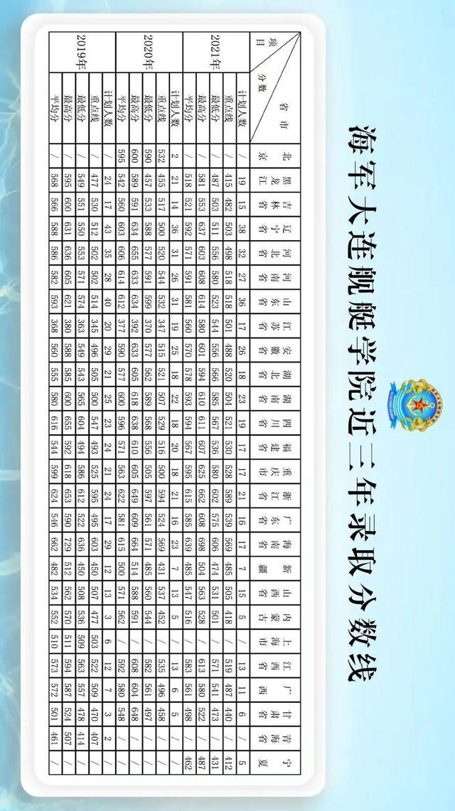 如何报考大连海军舰艇学院,报考大连海军舰艇学院的指南
