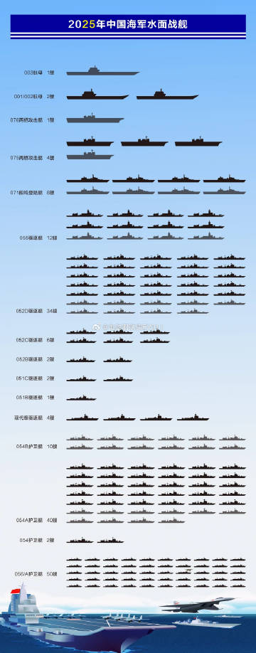 中国现在服役的航母数量及其意义，中国现役航母数量及其战略意义探究